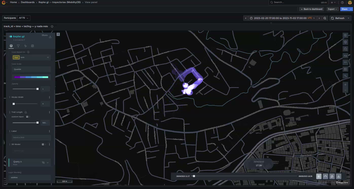 Trajectories on the spike dashboard