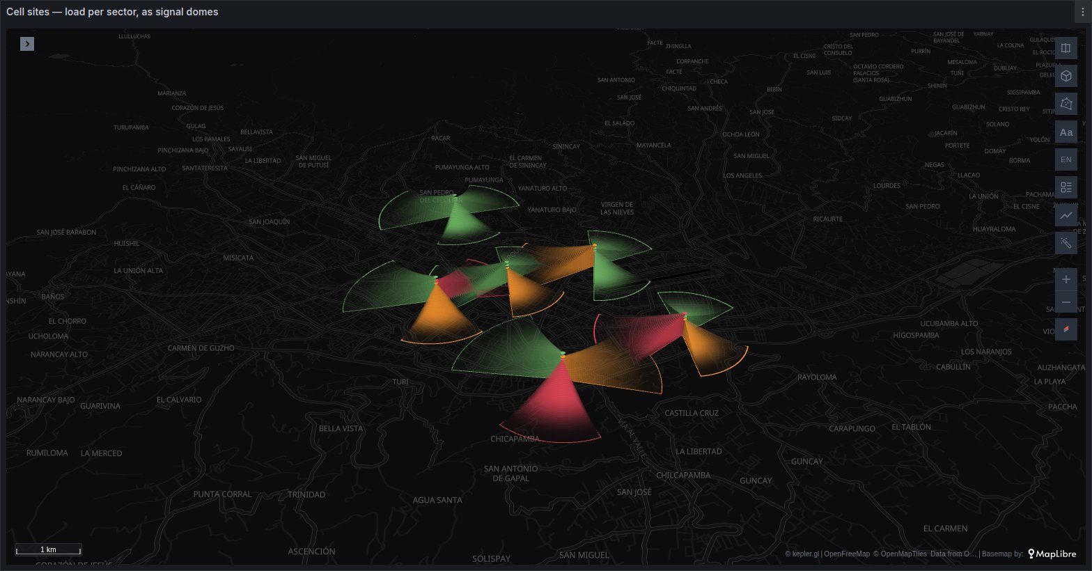 Cell sites drawn as 3D signal domes per sector, coloured by load