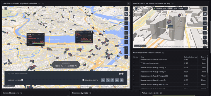 A live fleet from a GTFS-realtime feed: buses moving along their routes with trails, one marked silent