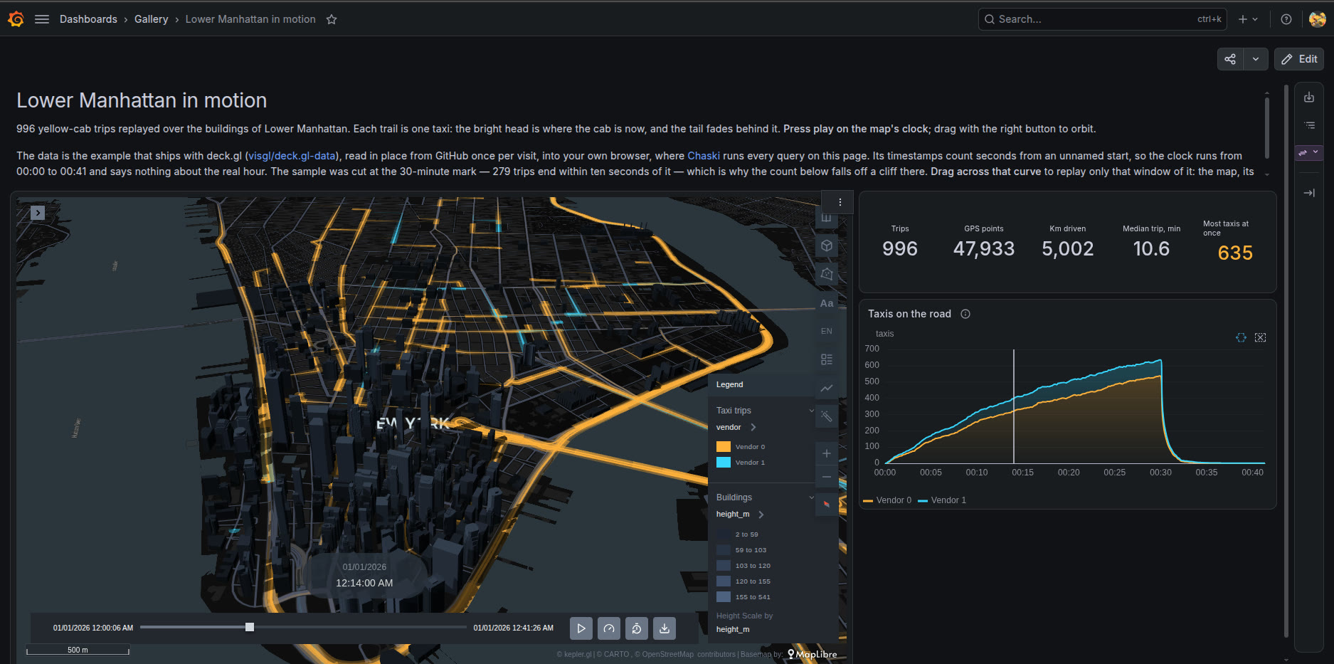 996 taxi trips replayed over the 3D buildings of Lower Manhattan, beside the count of taxis on the road