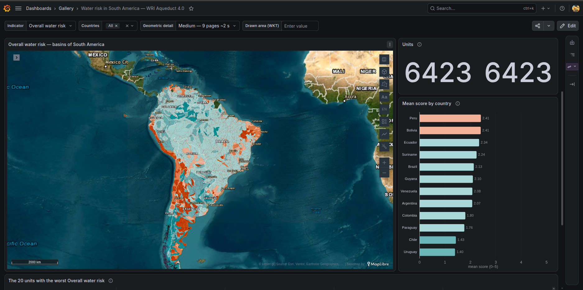 Water risk per river basin in South America as a choropleth, beside the mean score by country