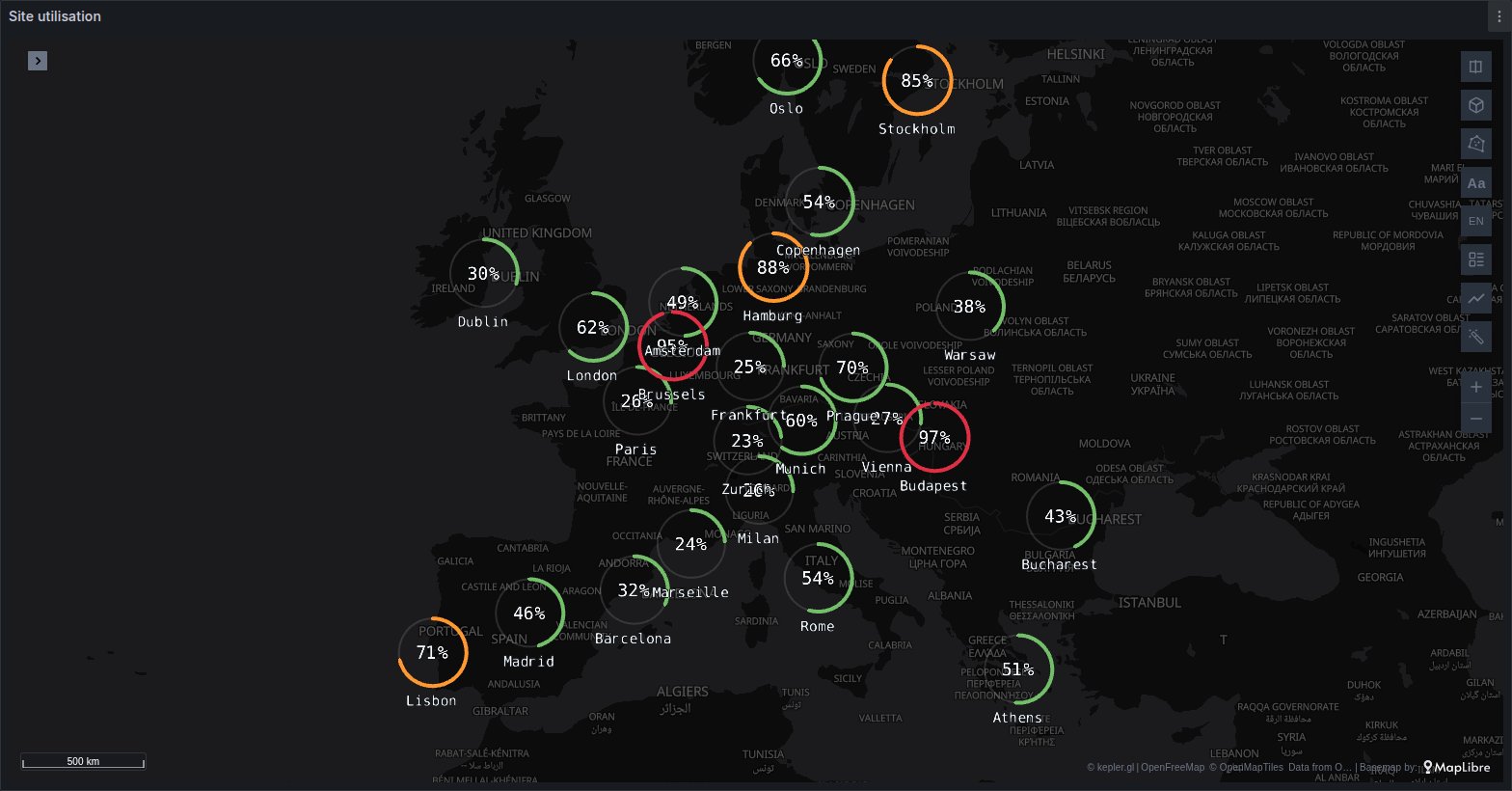 Site utilisation in Europe: each city drawn as a ring filled to its value, green, amber or red