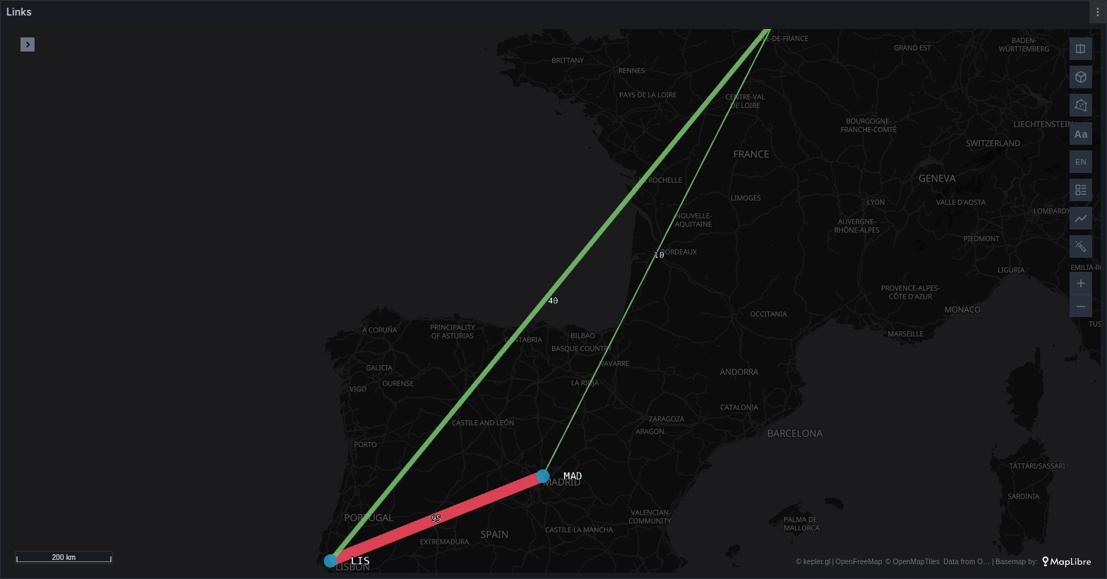 Links between Madrid, Paris and Lisbon coloured by their metric's thresholds, with named ends