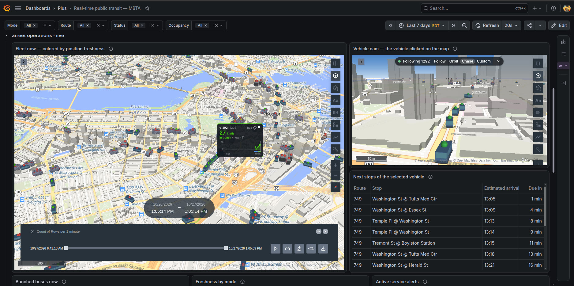 Boston's buses live from a GTFS-realtime feed, coloured by how fresh their position is, with the vehicle cam chasing the bus clicked on the map and its next stops