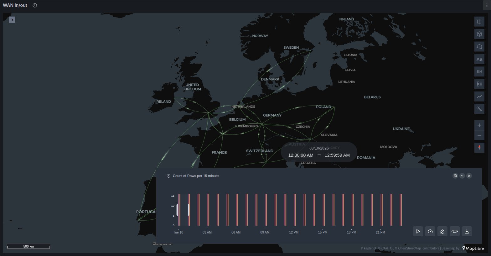 WAN in and out traffic between European cities drawn as two-way lanes under a time filter